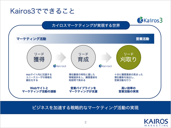 パワーポイントでプレゼン作成力をグッと引き上げる７つの秘密 Mamag