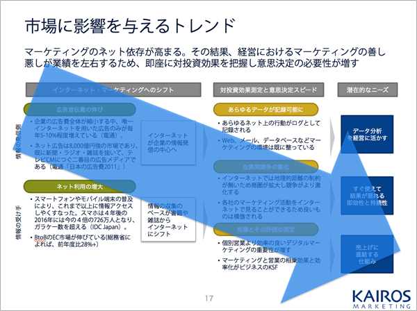 パワーポイントでプレゼン