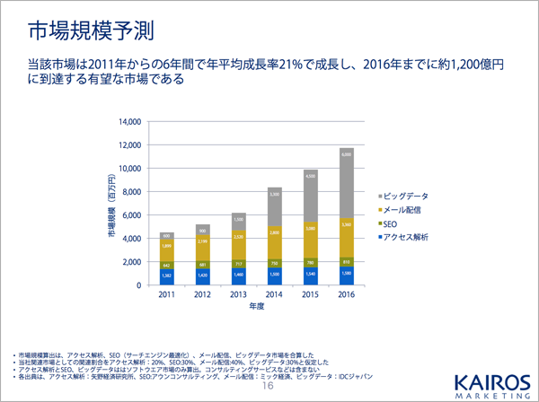 パワーポイントでプレゼン作成力をグッと引き上げる７つの秘密 Mamag