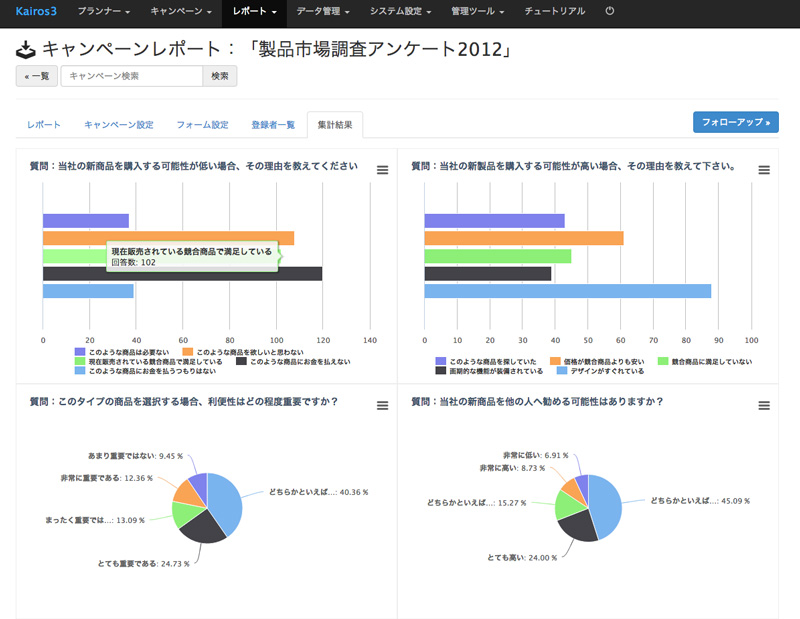 マーケティングオートメーションを導入する5つのメリット
