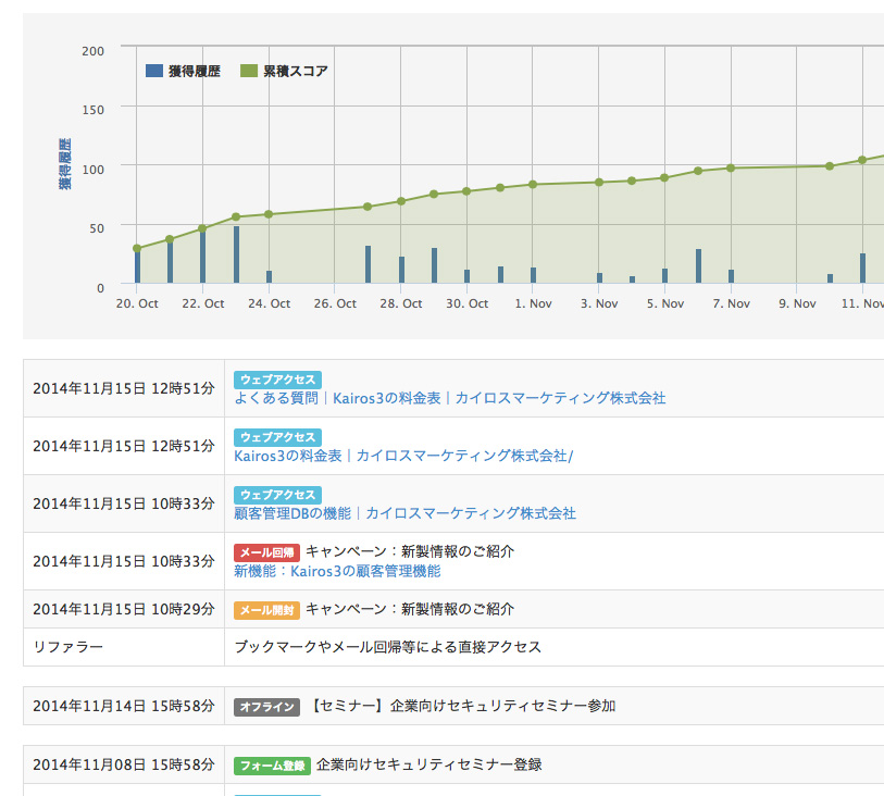 今すぐ誰にでもできる!メルマガ開封率の改善の3つの方法