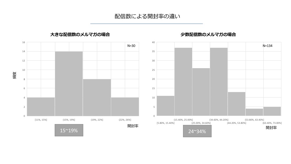 メルマガ開封率を上げる秘訣を教えます 今さら聞けないメルマガ開封率の基本 Mamag