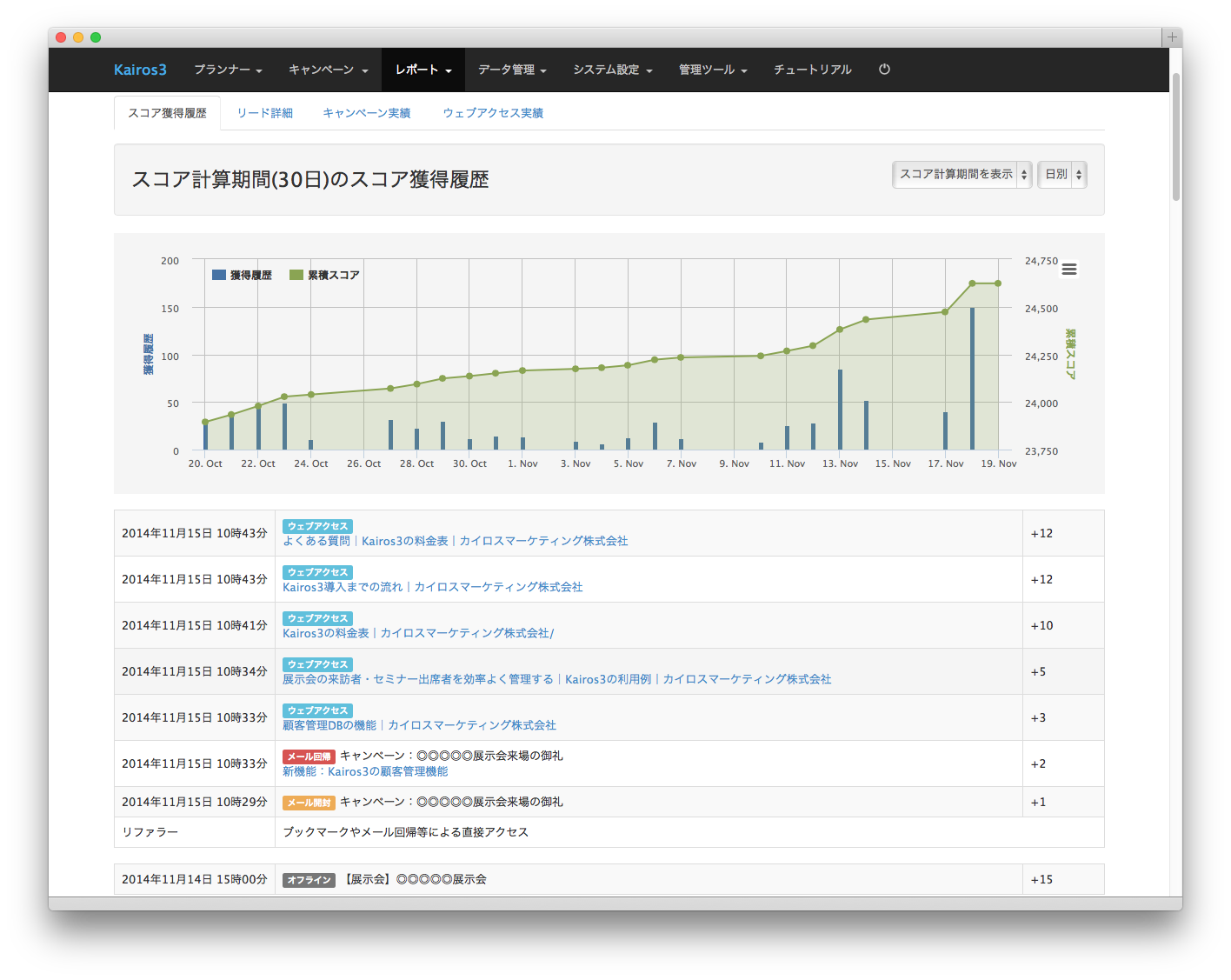 マーケティングオートメーションのスコア