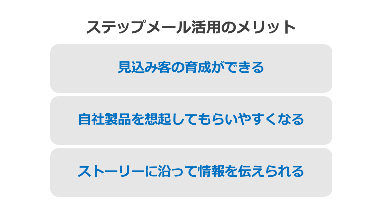ステップメールのメリット