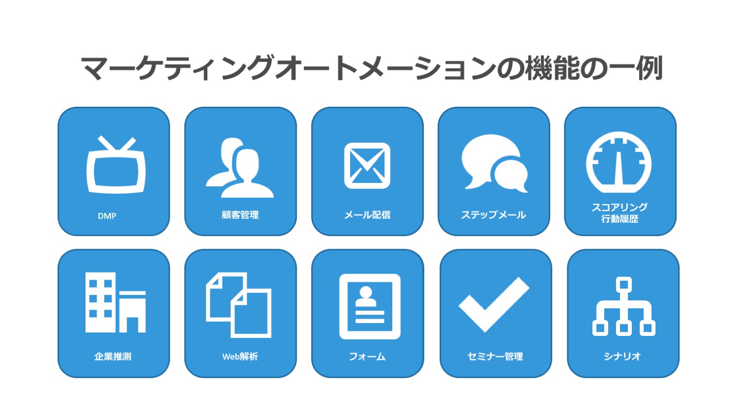 マーケティングオートメーション導入の失敗01