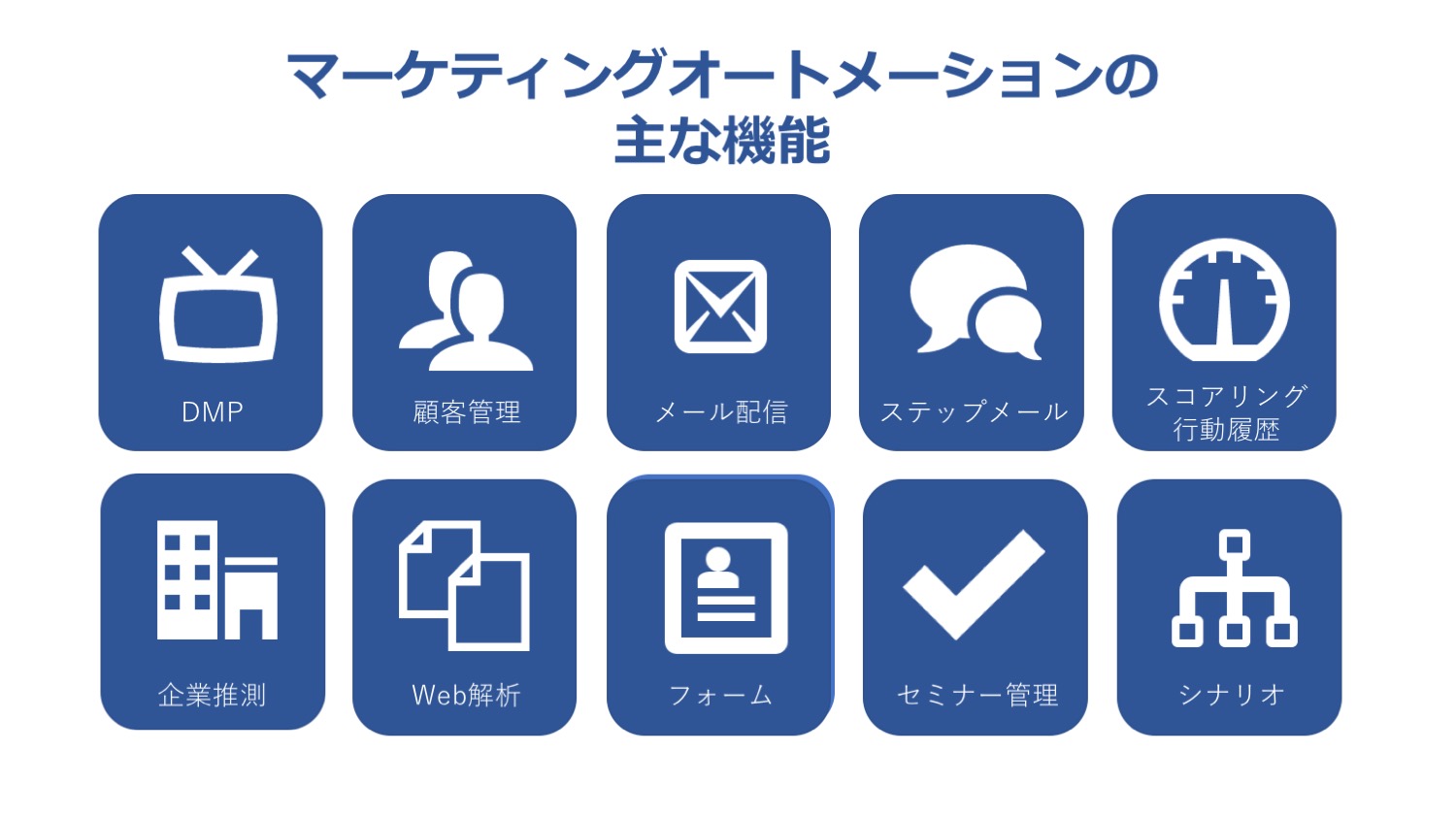 マーケティングオートメーションの効果_機能まとめ
