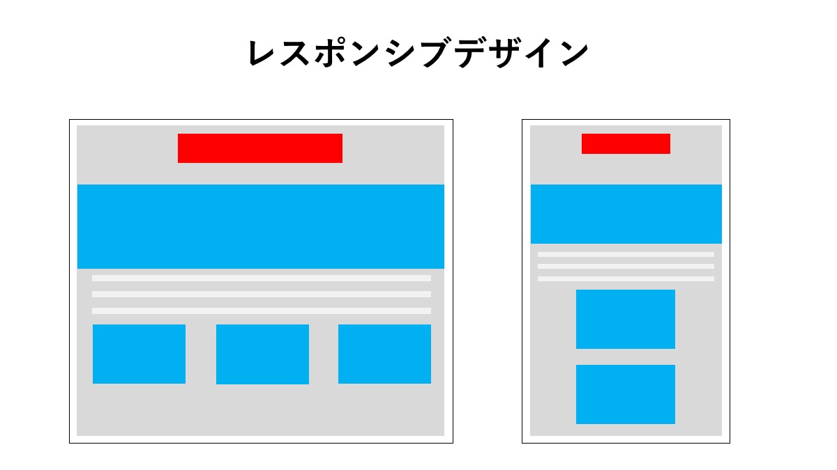 スマホ対応のhtmlメルマガを配信するときのポイント Mamag