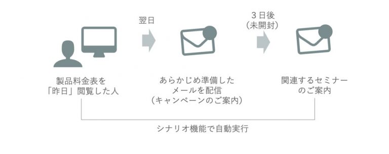 中古】ＯＡ（オフィスオートメーション）５０の常識 入門の入門 ...